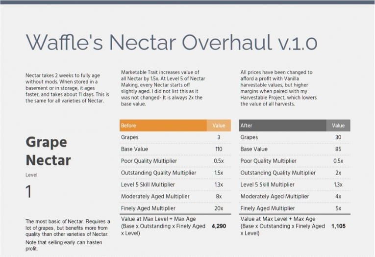 before after sims nectar stats overhaul